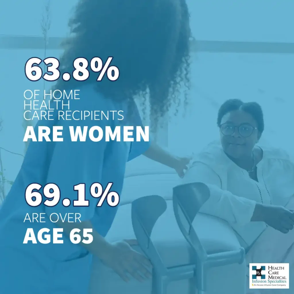 The Benefits of Home Care and Infusions