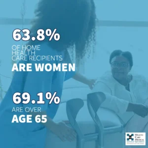 The Benefits of Home Care and Infusions